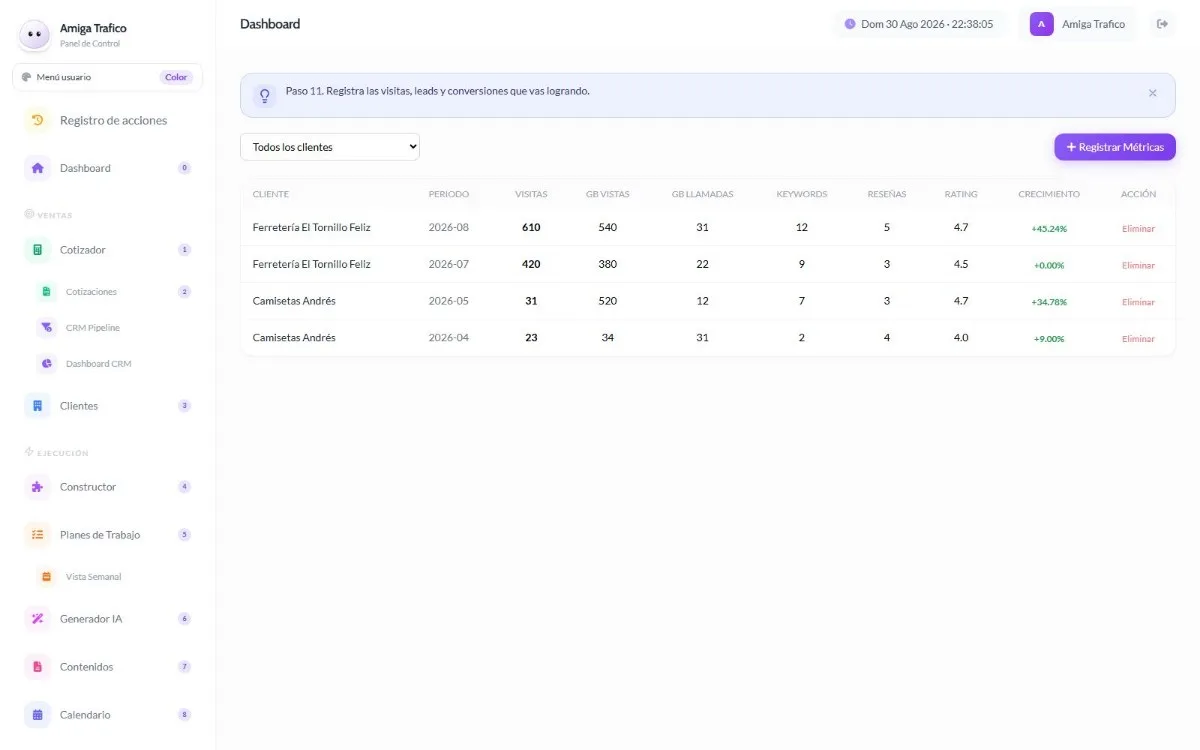 Reporte mensual con métricas reales
