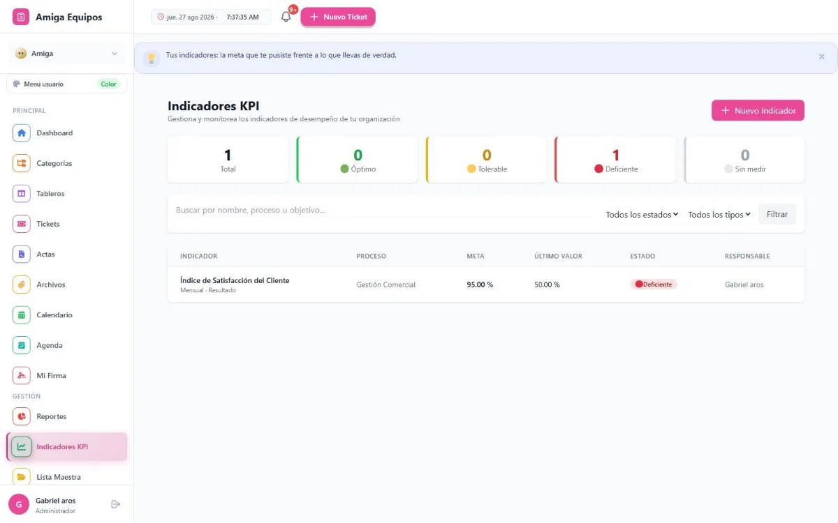 Indicadores KPI