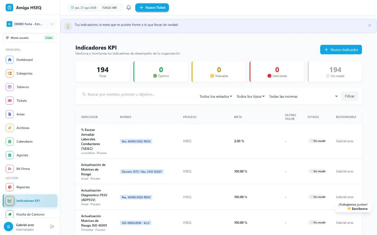Indicadores KPI